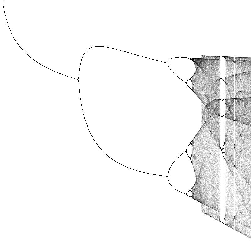 Fractal Graph