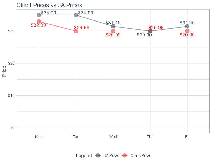 Price Comparison