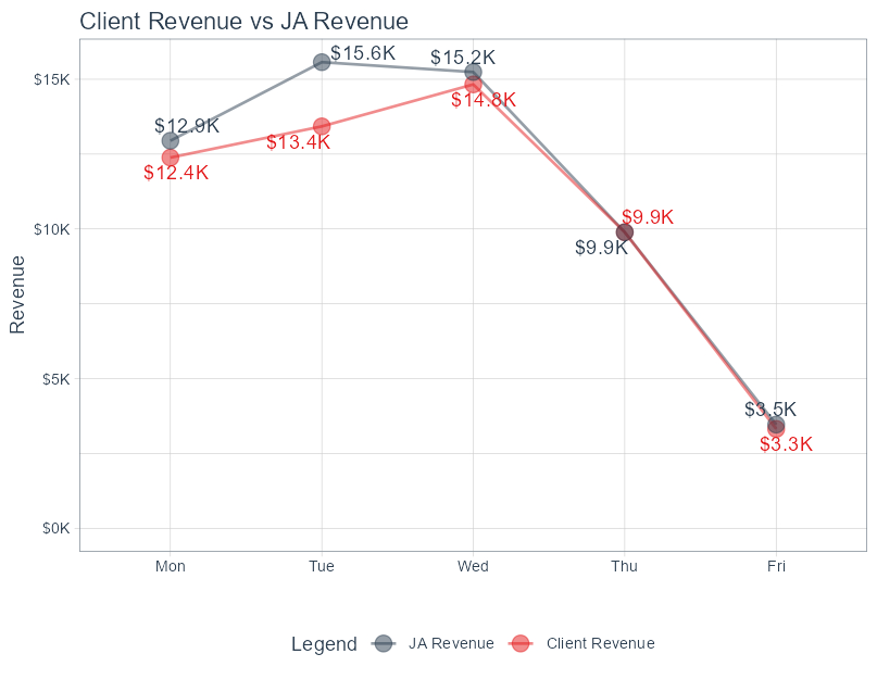 Revenue Comparison